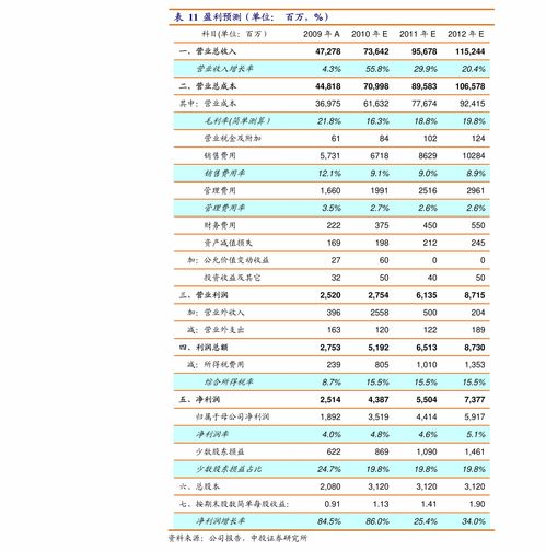 麦达数字集团 打造数字化时代的信息技术咨询服务新标杆