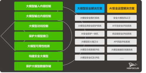 绿盟科技大模型与AI安全产品再获权威认可，信息技术咨询服务成效显著